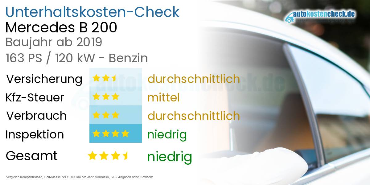 Unterhaltskosten Mercedes B 200 