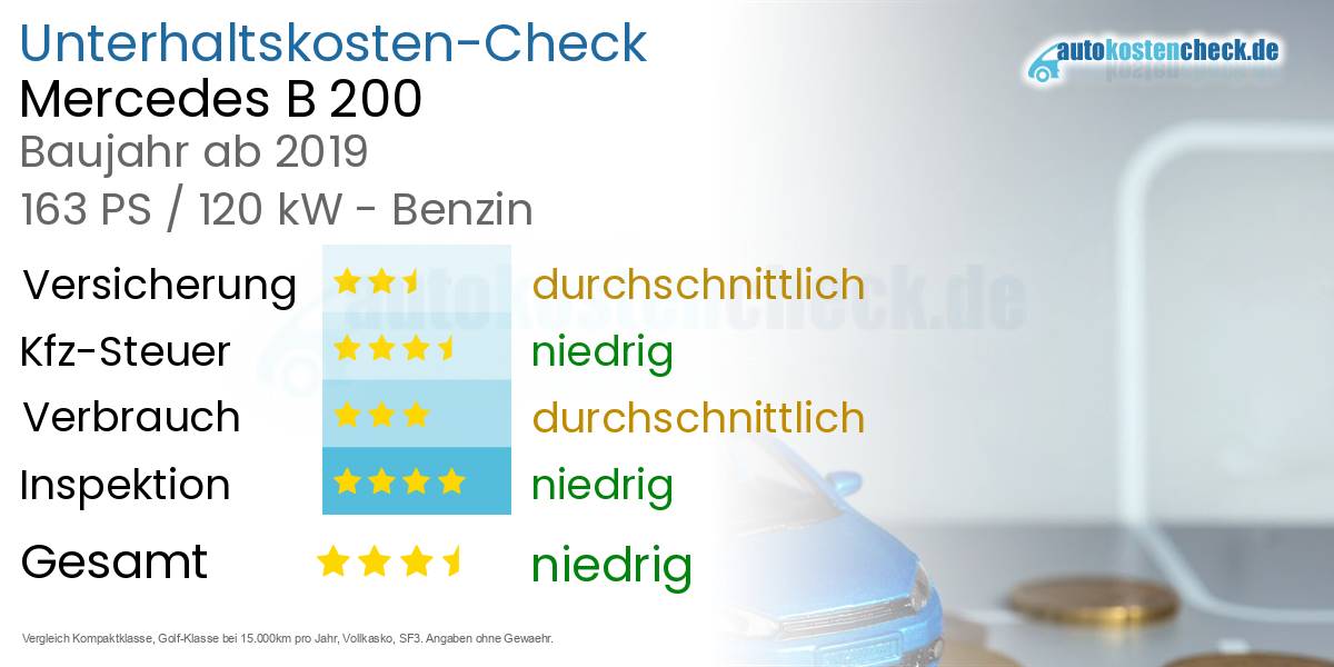 Unterhaltskosten Mercedes B 200 
