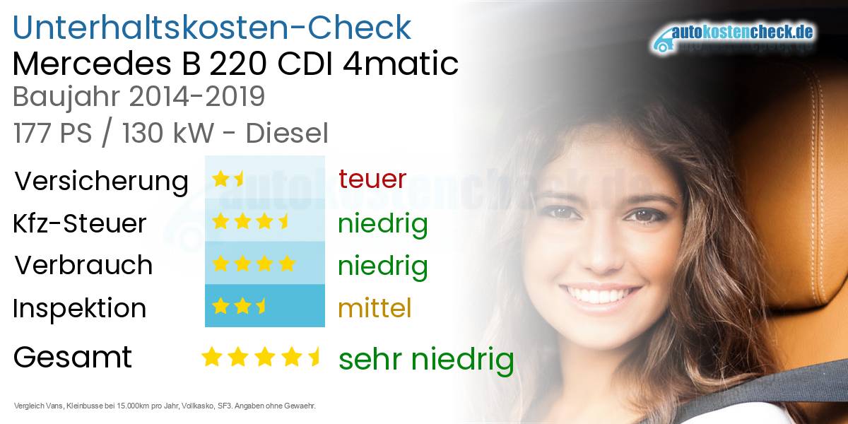 Unterhaltskosten Mercedes B 220 CDI 4matic 
