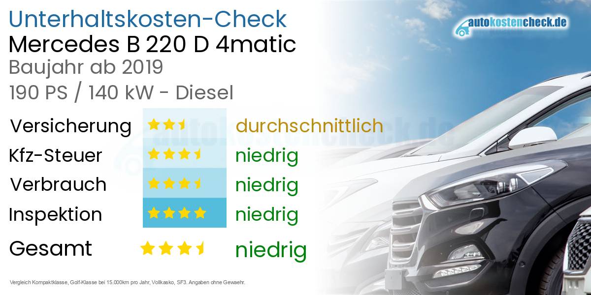 Unterhaltskosten Mercedes B 220 D 4matic 
