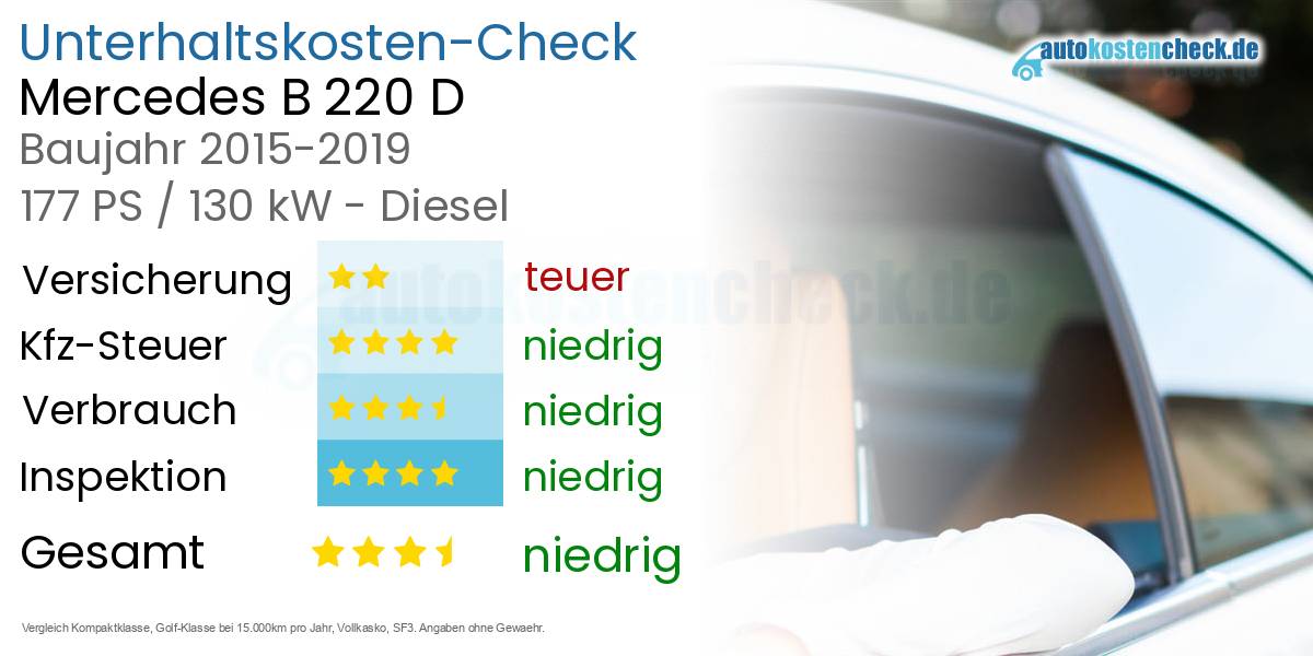 Unterhaltskosten Mercedes B 220 D 