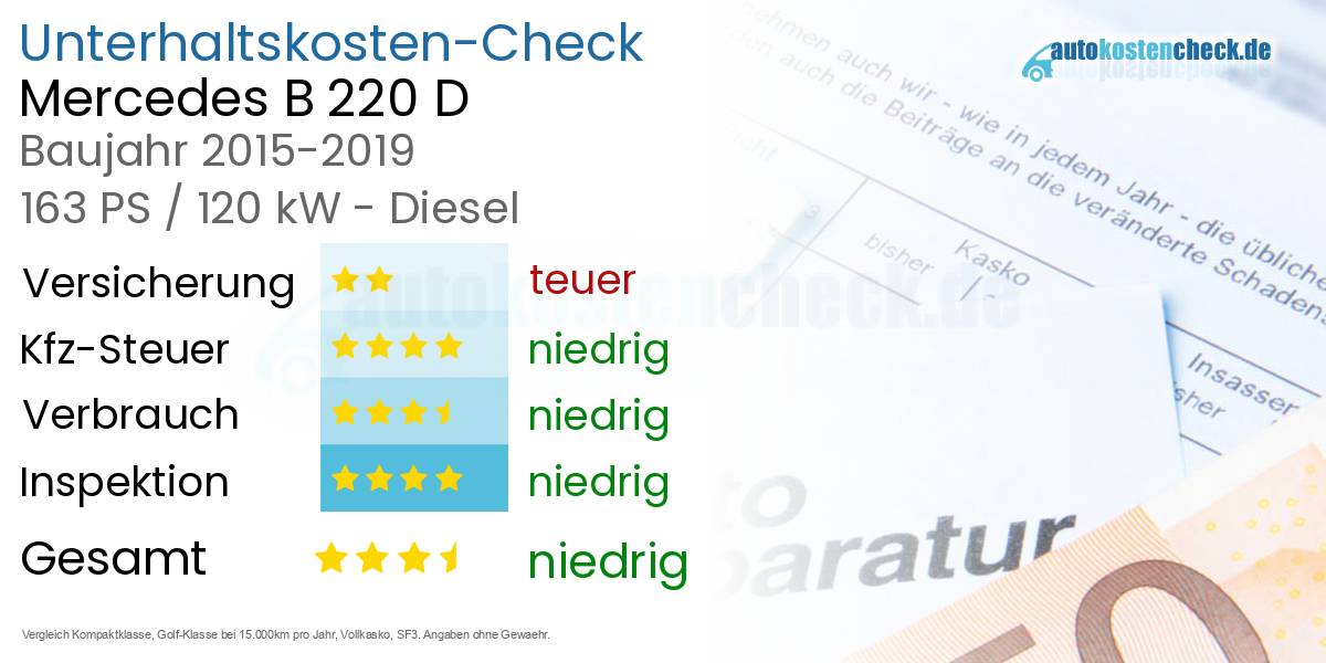 Unterhaltskosten Mercedes B 220 D 