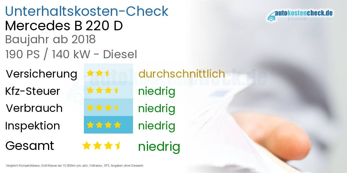 Unterhaltskosten Mercedes B 220 D 