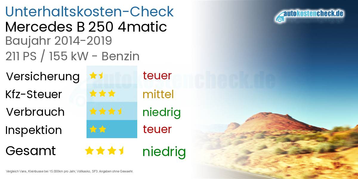 Unterhaltskosten Mercedes B 250 4matic 