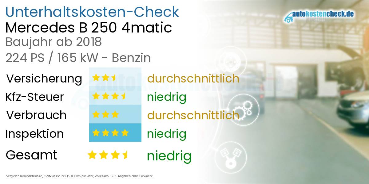 Unterhaltskosten Mercedes B 250 4matic 