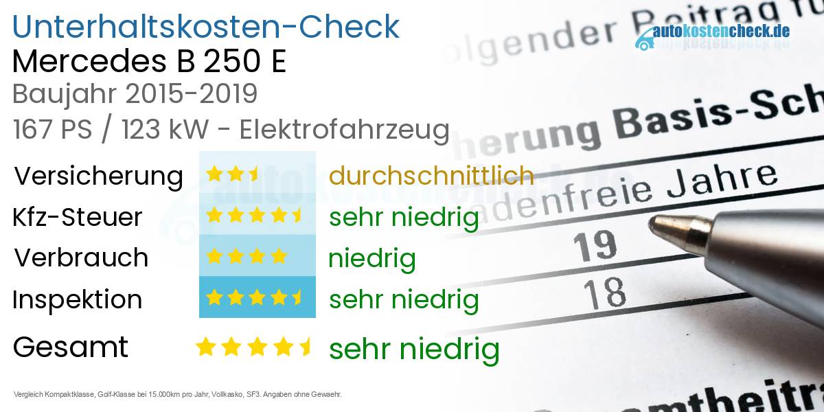 Unterhaltskosten Mercedes B 250 E 