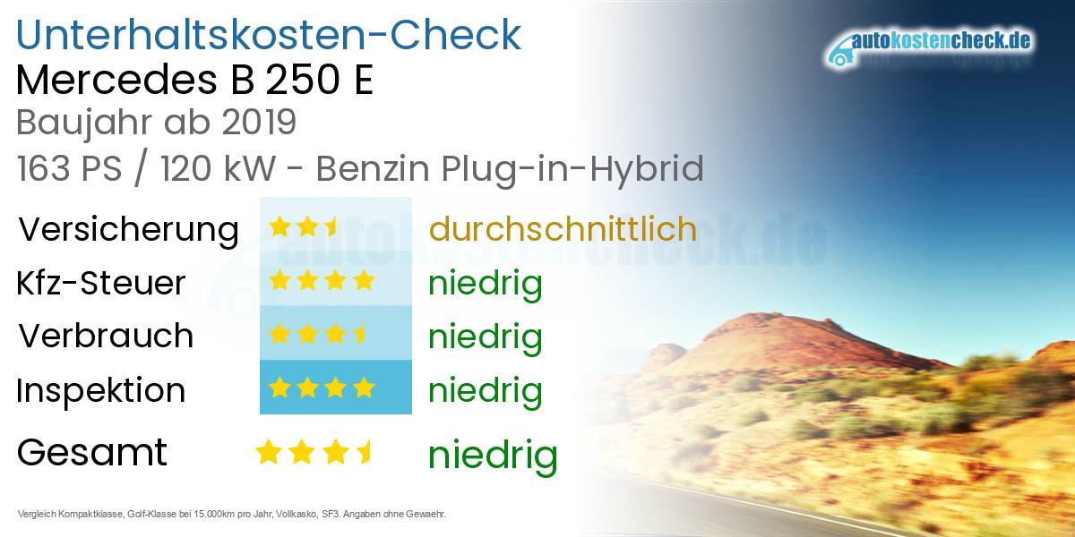 Unterhaltskosten Mercedes B 250 E 