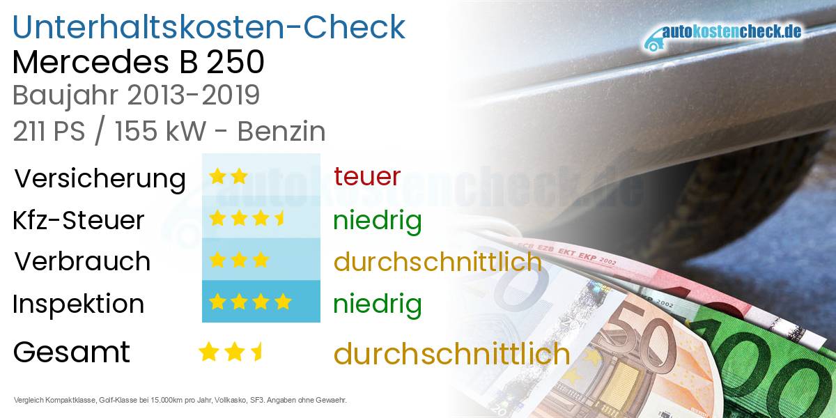 Unterhaltskosten Mercedes B 250 