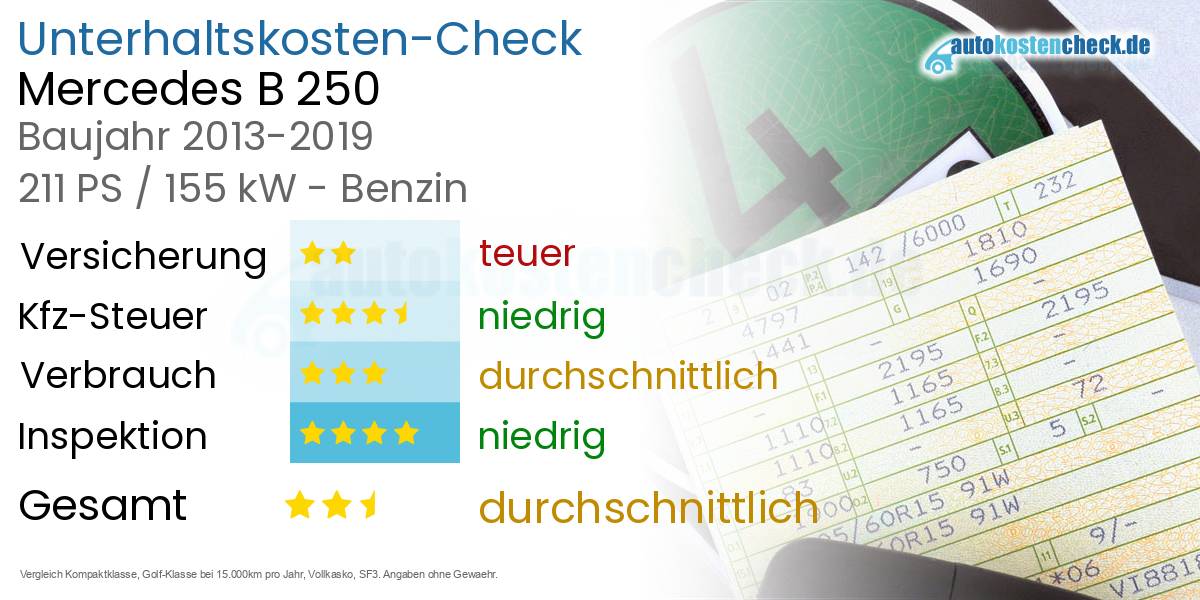 Unterhaltskosten Mercedes B 250 