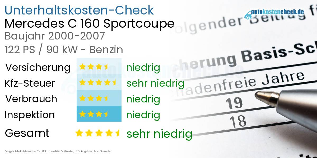Unterhaltskosten Mercedes C 160 Sportcoupe
