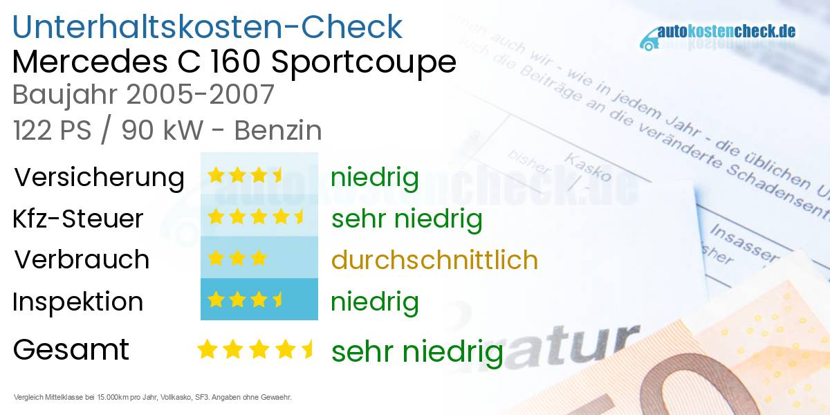 Unterhaltskosten Mercedes C 160 Sportcoupe 