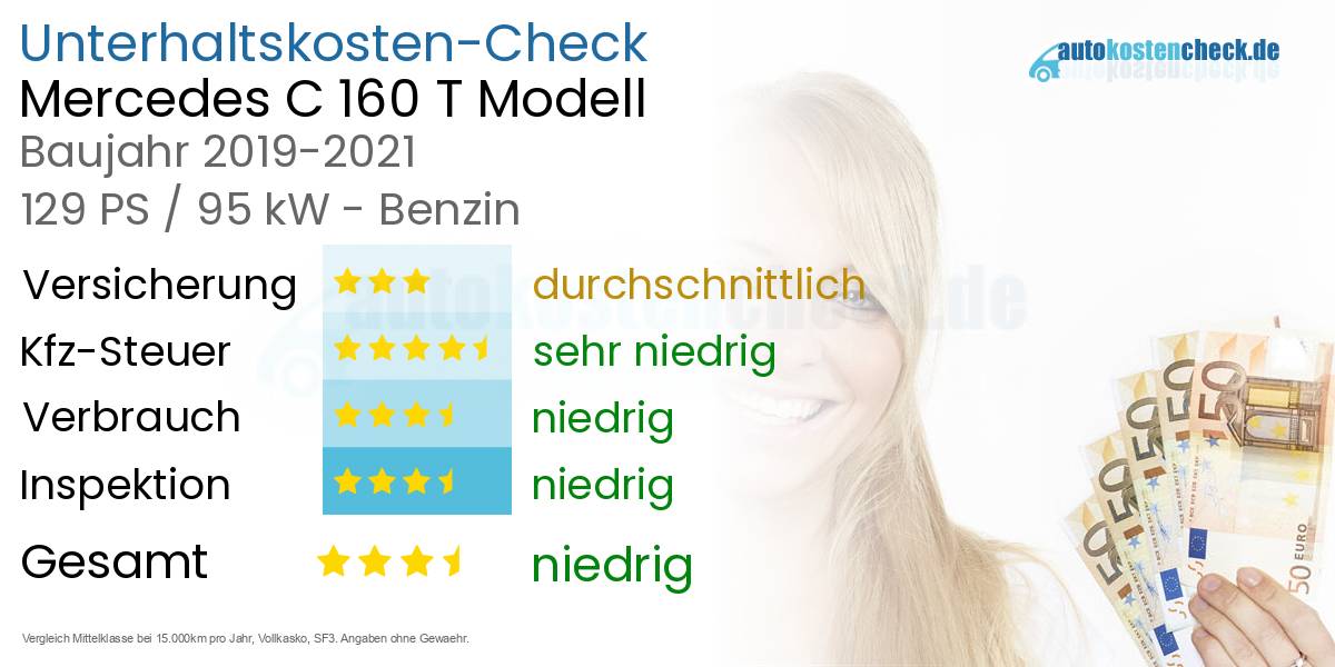 Unterhaltskosten Mercedes C 160 T Modell 
