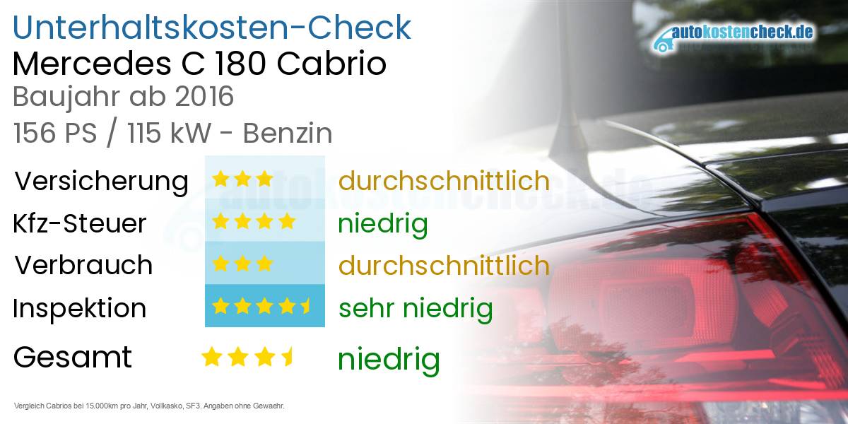 Unterhaltskosten Mercedes C 180 Cabrio 
