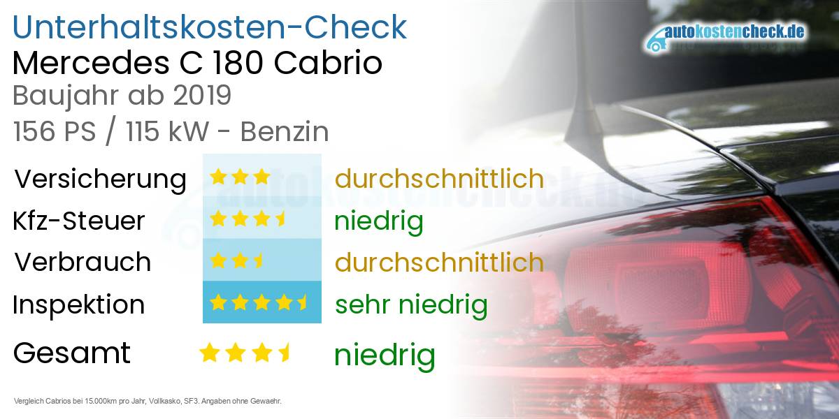 Unterhaltskosten Mercedes C 180 Cabrio 
