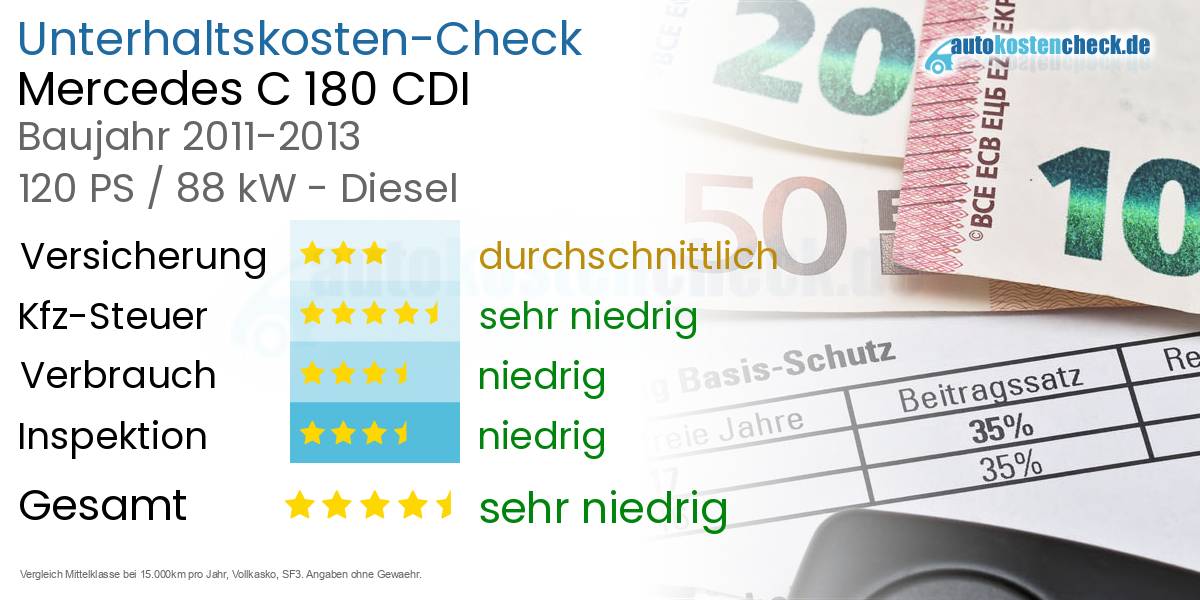 Unterhaltskosten Mercedes C 180 CDI