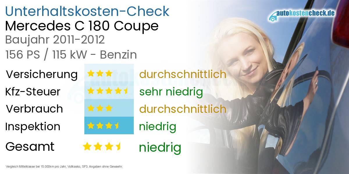 Unterhaltskosten Mercedes C 180 Coupe 