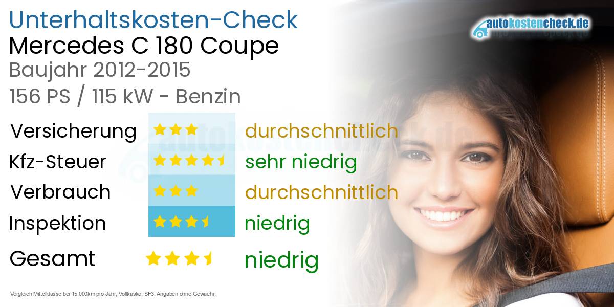 Unterhaltskosten Mercedes C 180 Coupe 