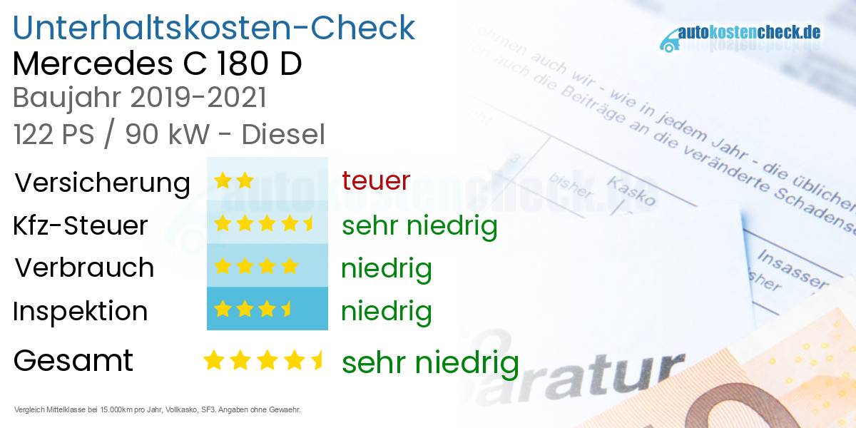 Unterhaltskosten Mercedes C 180 D 