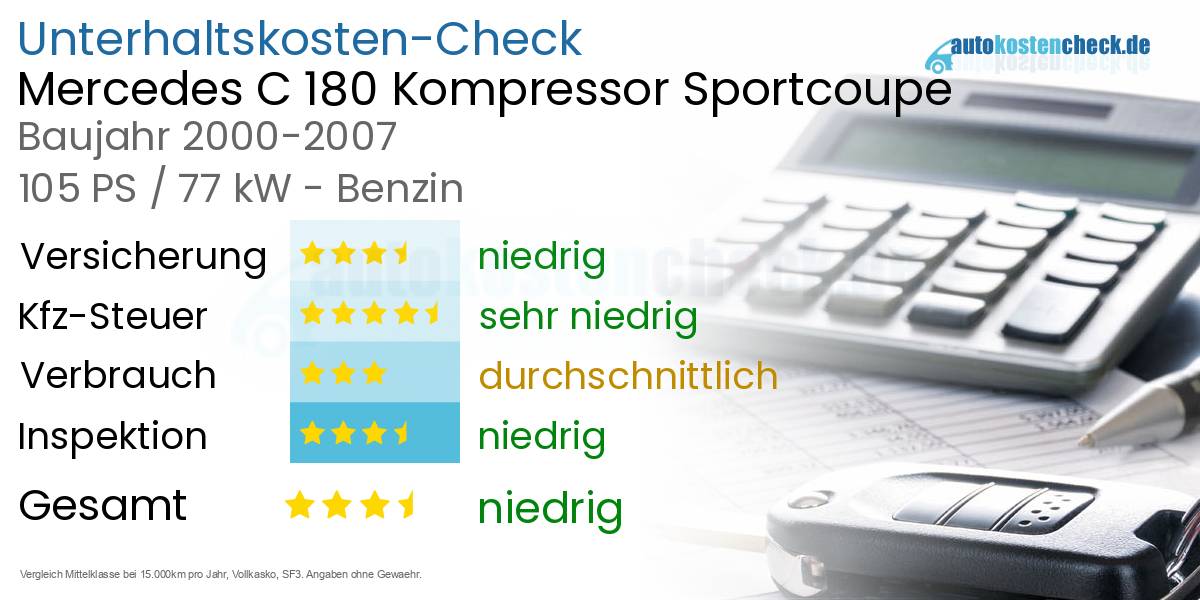 Unterhaltskosten Mercedes C 180 Kompressor Sportcoupe 