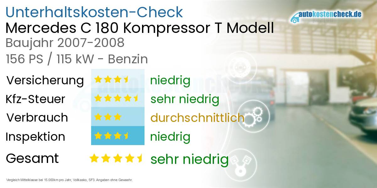 Unterhaltskosten Mercedes C 180 Kompressor T Modell 