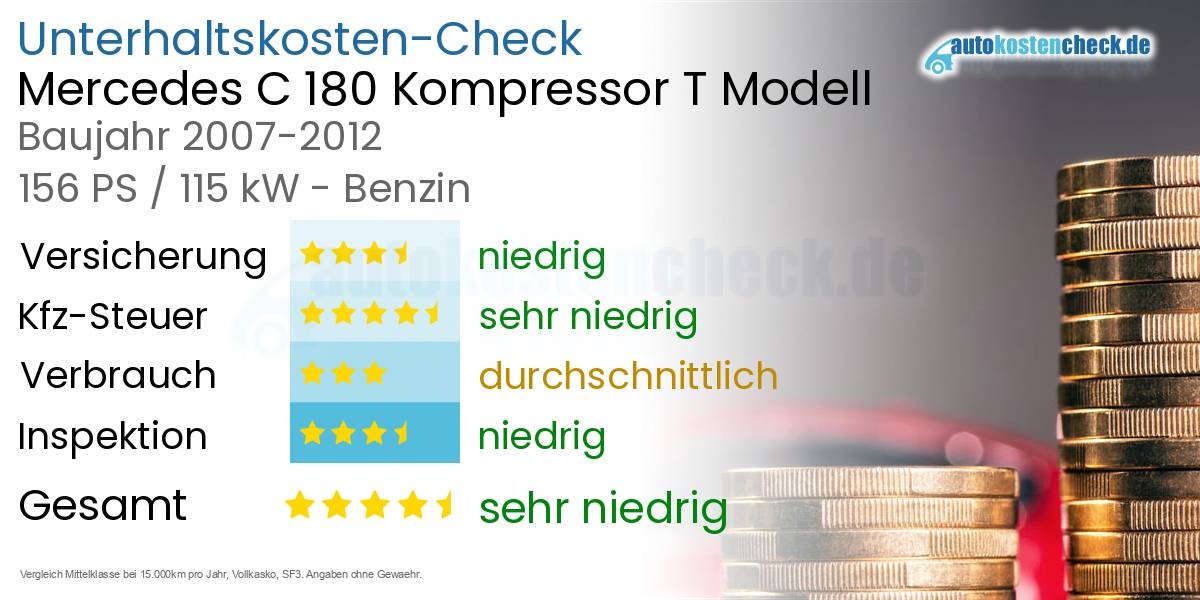Unterhaltskosten Mercedes C 180 Kompressor T Modell