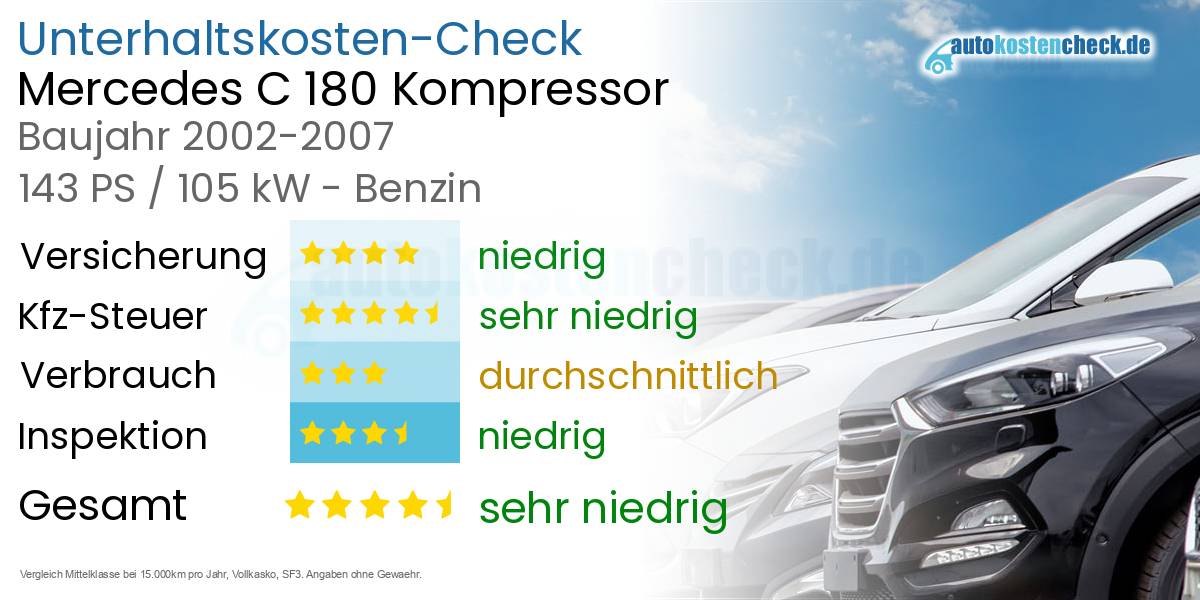 Unterhaltskosten Mercedes C 180 Kompressor 