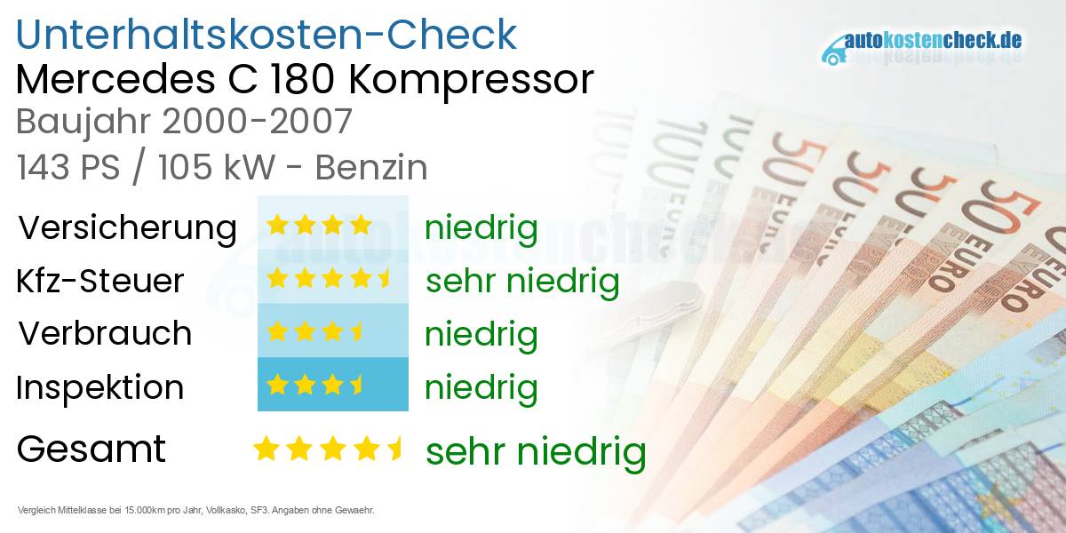 Unterhaltskosten Mercedes C 180 Kompressor 