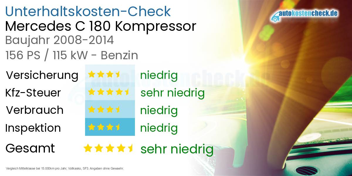 Unterhaltskosten Mercedes C 180 Kompressor
