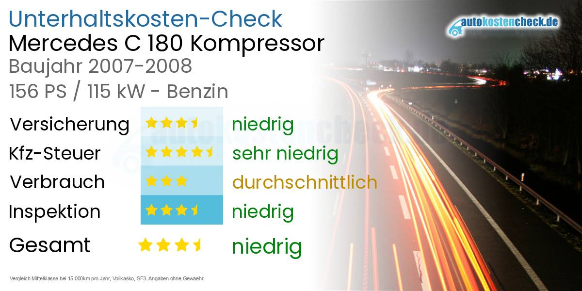 Unterhaltskosten Mercedes C 180 Kompressor 