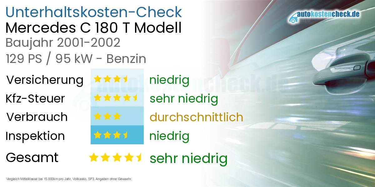 Unterhaltskosten Mercedes C 180 T Modell