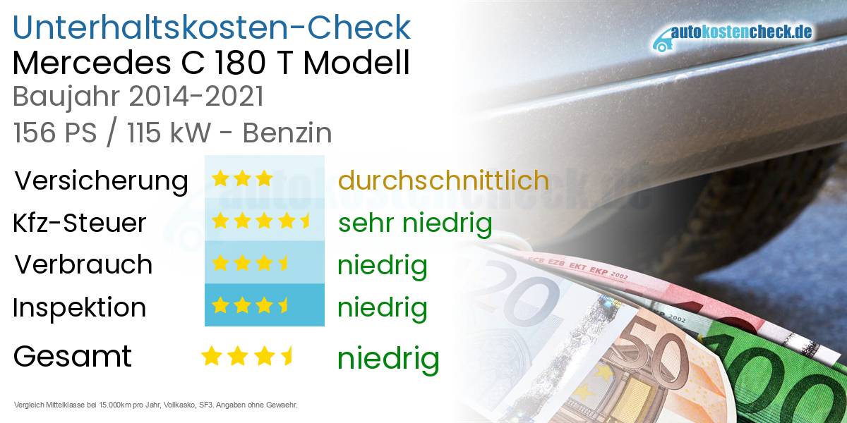 Unterhaltskosten Mercedes C 180 T Modell 