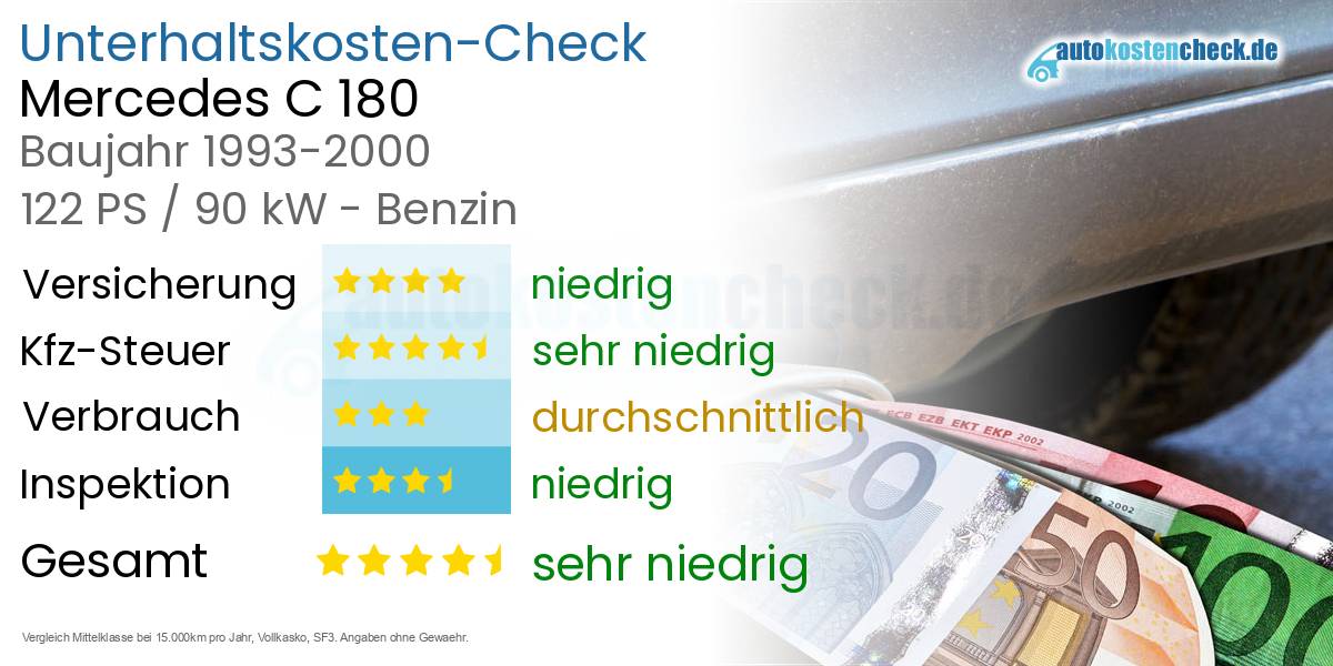 Unterhaltskosten Mercedes C 180 