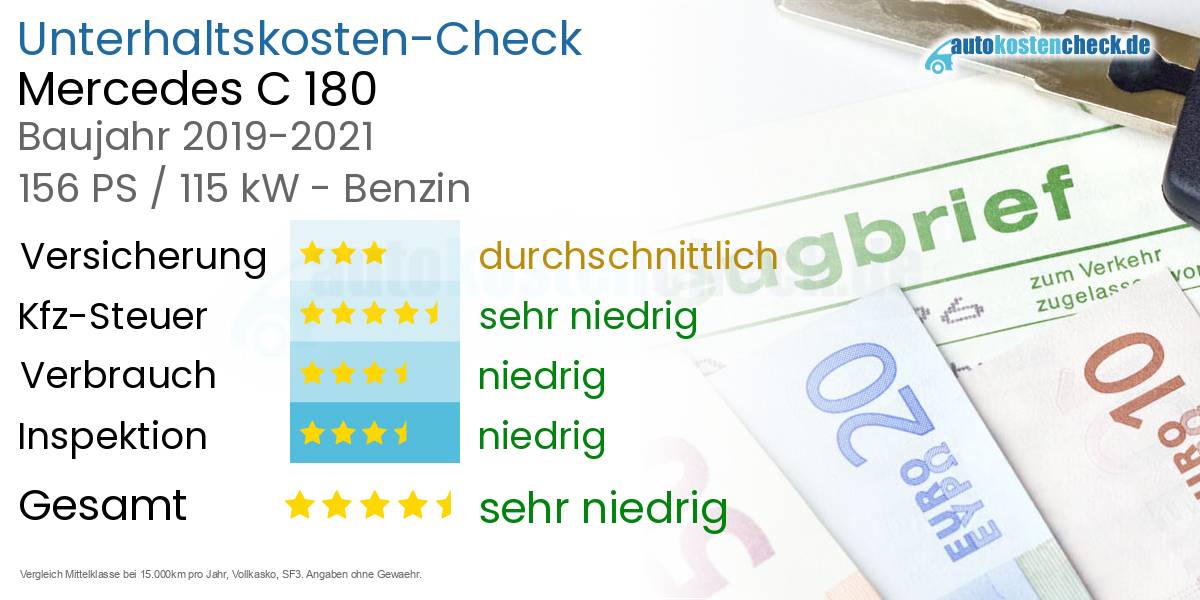 Unterhaltskosten Mercedes C 180