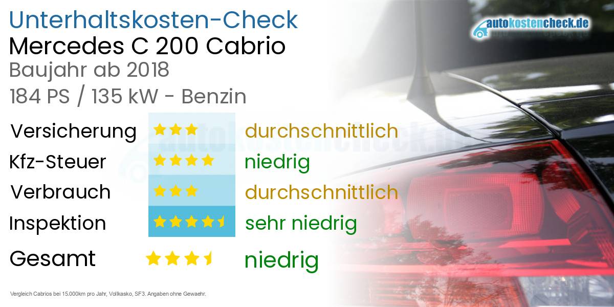 Unterhaltskosten Mercedes C 200 Cabrio 