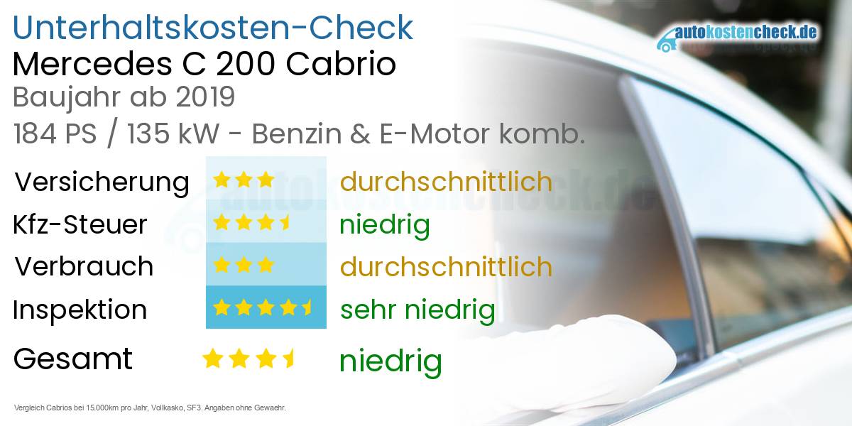 Unterhaltskosten Mercedes C 200 Cabrio 