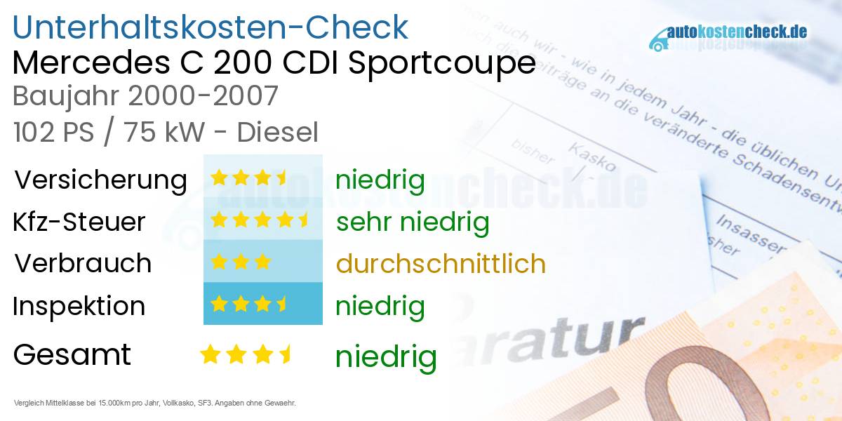 Unterhaltskosten Mercedes C 200 CDI Sportcoupe