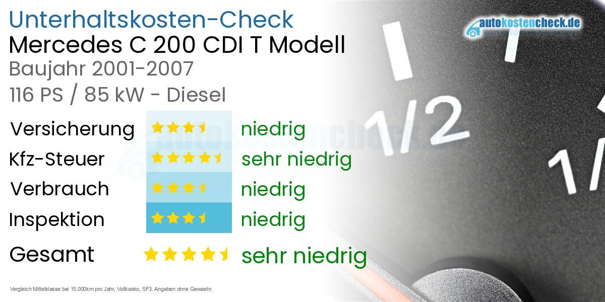 Unterhaltskosten Mercedes C 200 CDI T Modell