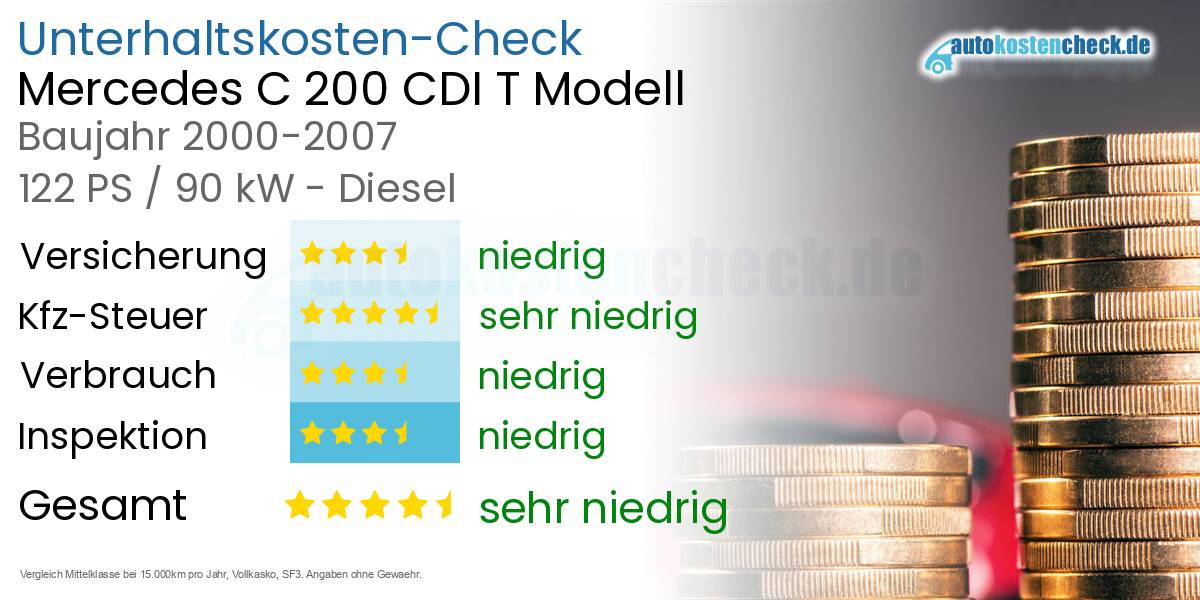 Unterhaltskosten Mercedes C 200 CDI T Modell