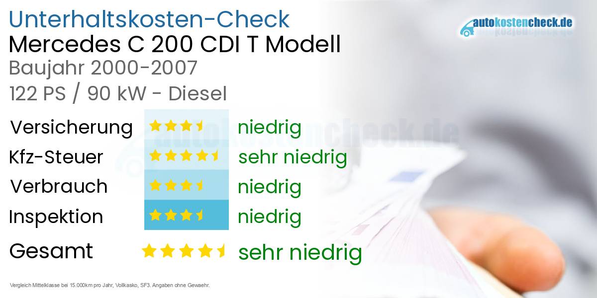 Unterhaltskosten Mercedes C 200 CDI T Modell