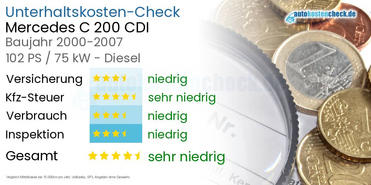 Unterhaltskosten Mercedes C 200 CDI 