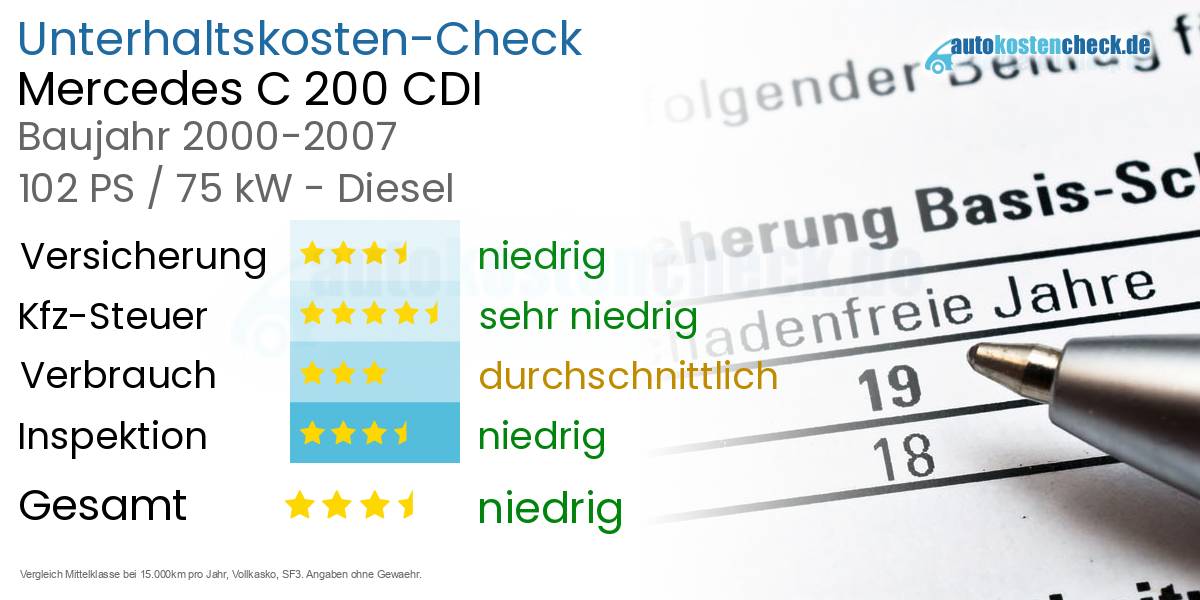 Unterhaltskosten Mercedes C 200 CDI 