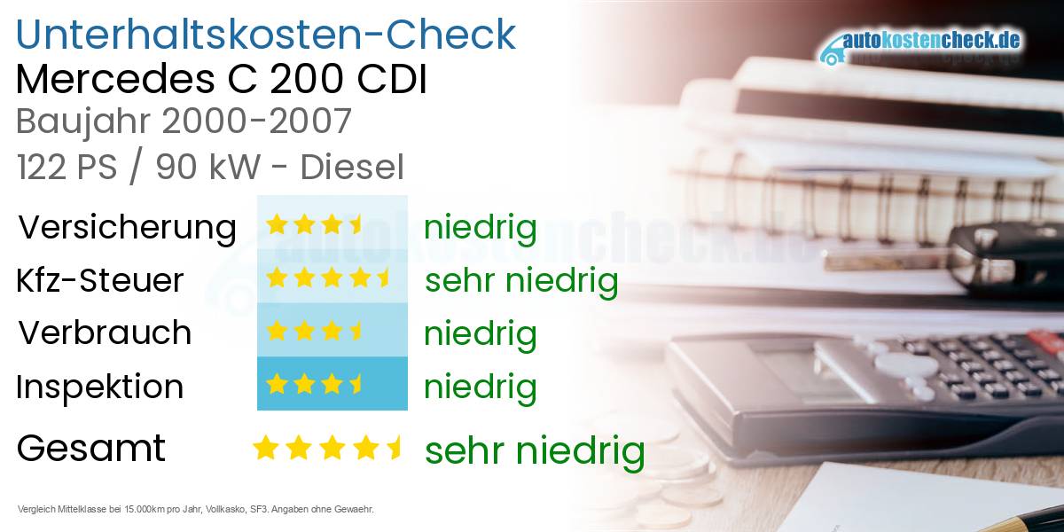 Unterhaltskosten Mercedes C 200 CDI