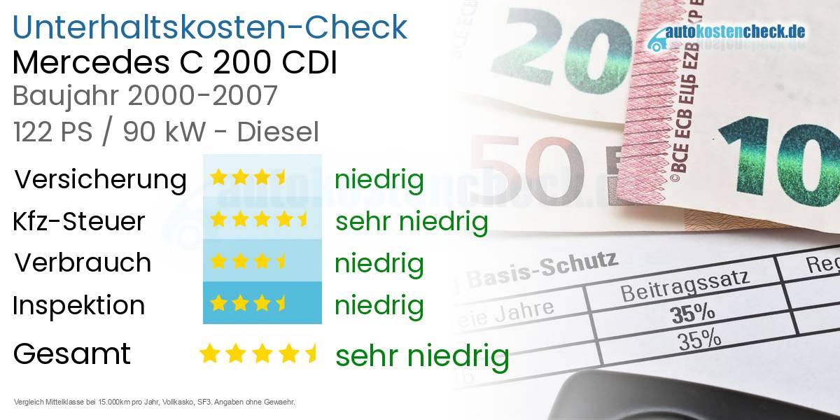 Unterhaltskosten Mercedes C 200 CDI 
