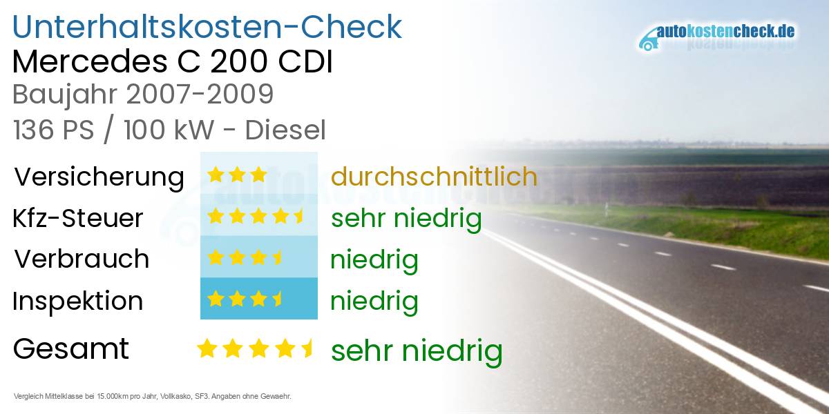 Unterhaltskosten Mercedes C 200 CDI 