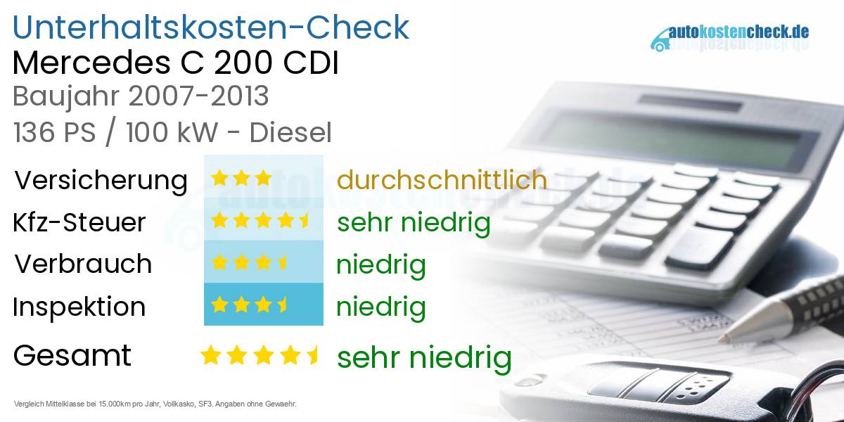 Unterhaltskosten Mercedes C 200 CDI 
