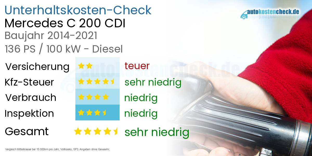 Unterhaltskosten Mercedes C 200 CDI