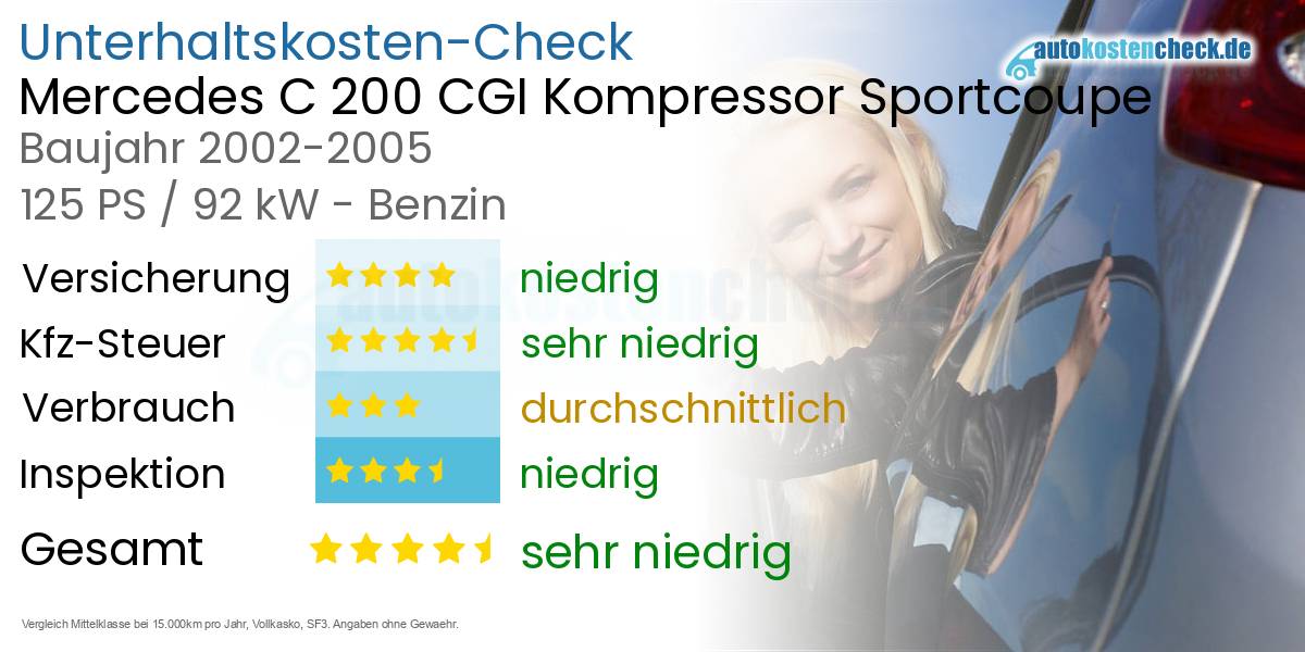 Unterhaltskosten Mercedes C 200 CGI Kompressor Sportcoupe 