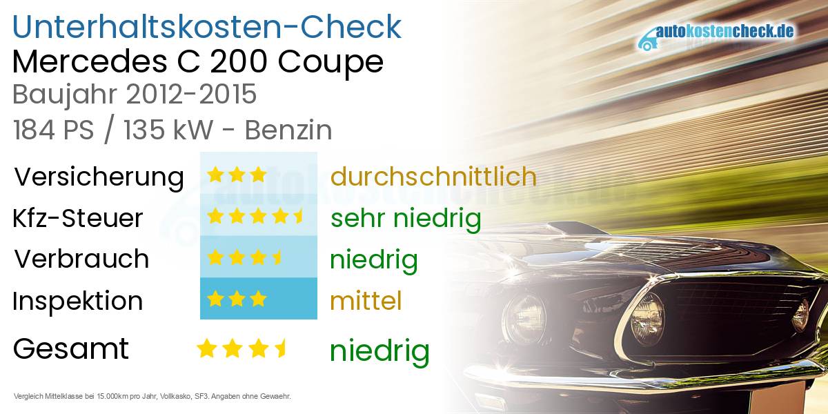 Unterhaltskosten Mercedes C 200 Coupe 