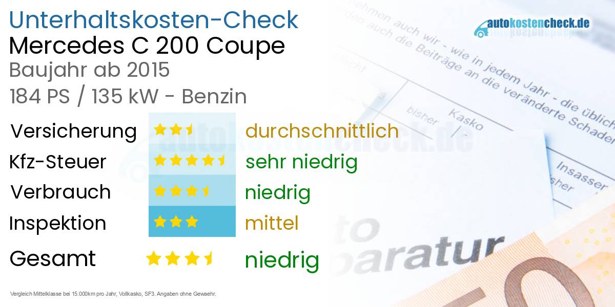 Unterhaltskosten Mercedes C 200 Coupe 