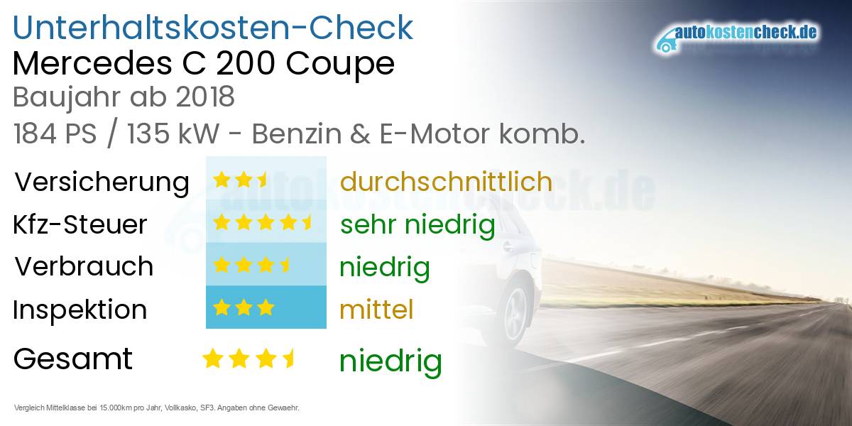 Unterhaltskosten Mercedes C 200 Coupe